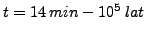 $t=14&nbsp;min-10^{5}&nbsp;lat$