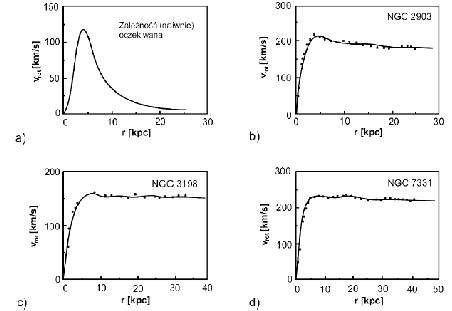 \includegraphics[width=10cm]{KrzyweRotacji.eps}