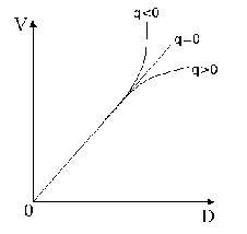 \includegraphics[width=5cm]{Hubble_Law.eps}