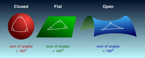 Image triangles