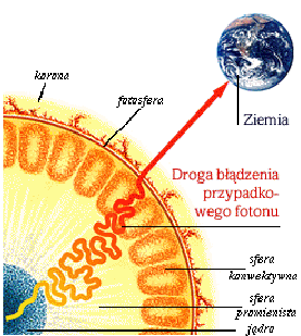 \includegraphics[width=0.50\textwidth]{slonce.eps}