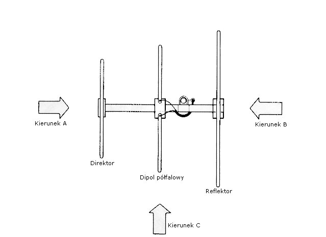 Image doITyourselfradioteleskoprys-img1