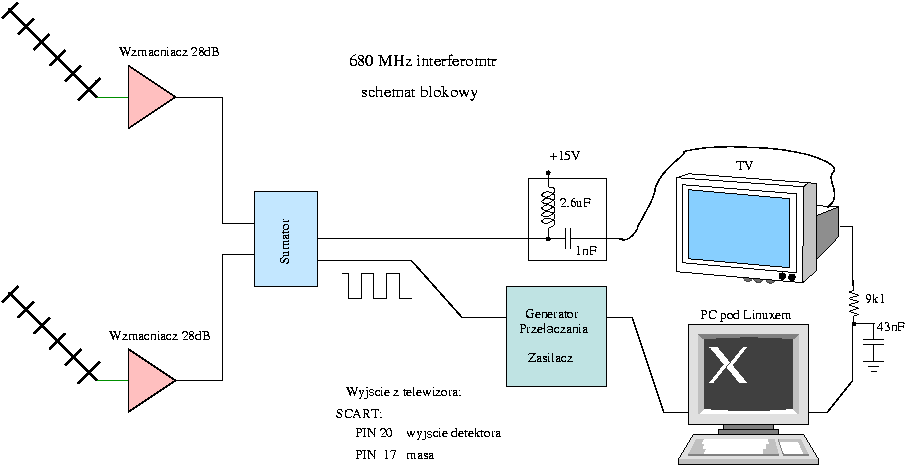 Image doITyourselfradioteleskoprys-img8