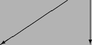 \begin{picture}(0,0)(0,3)
\thicklines
\put(55,0){\vector(-3,-2){30}}
\put(65,0){\vector(0,-1){20}}
\end{picture}